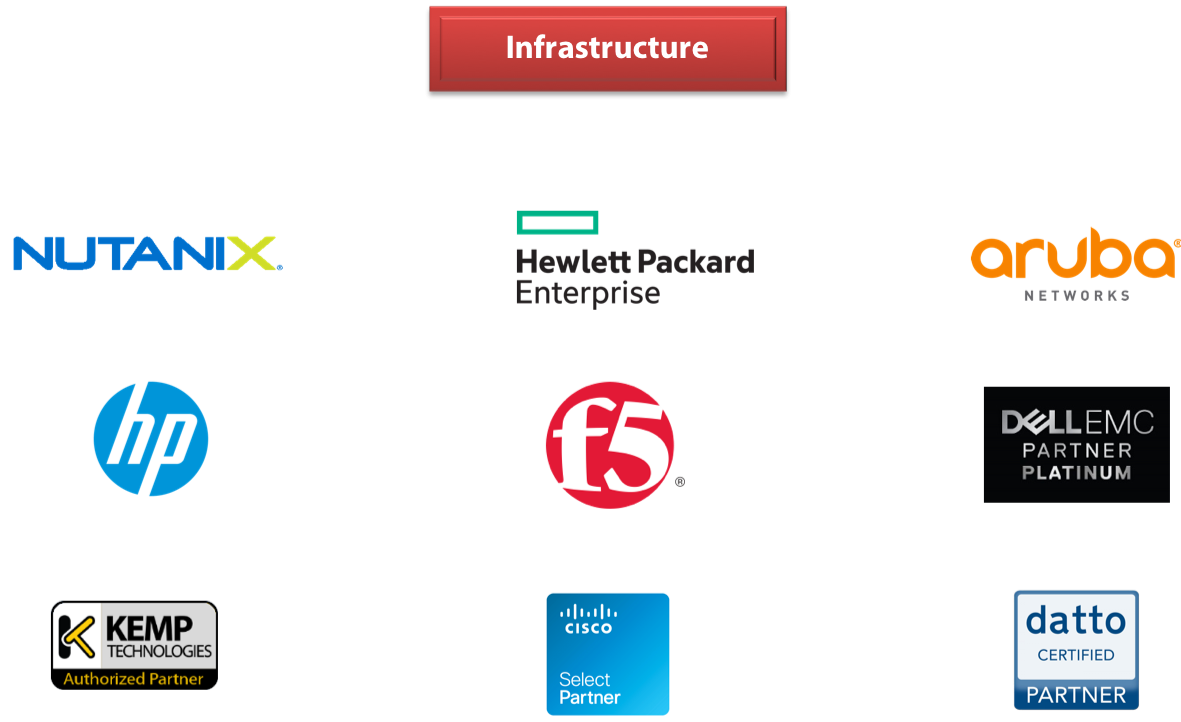 Partners (Infrastructure)