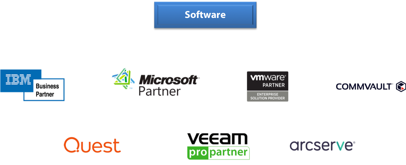 Partners (Software)