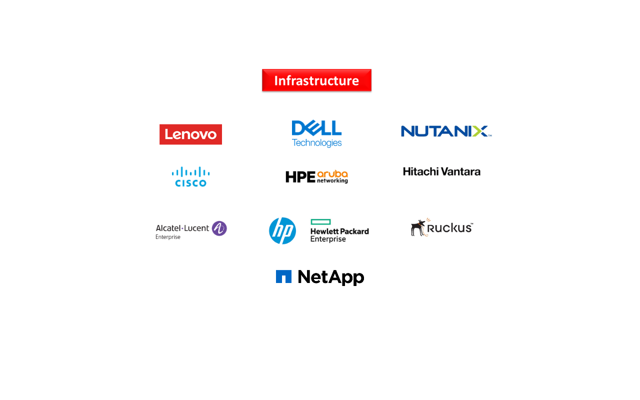 Partners (Infrastructure)